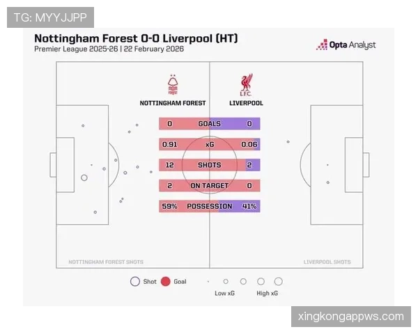 范佩西与伊布在射门精准度下形成分化趋势
