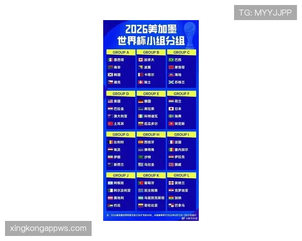 2026世界杯48队12个小组赛制怎么安排及32强晋级规则