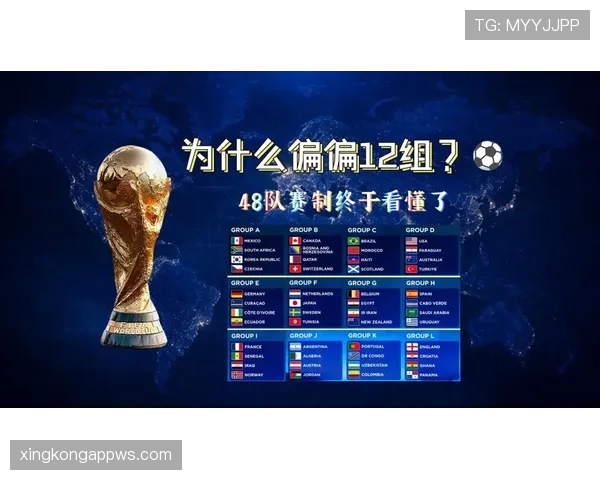 2026世界杯48支球队分12个小组的赛制如何运作