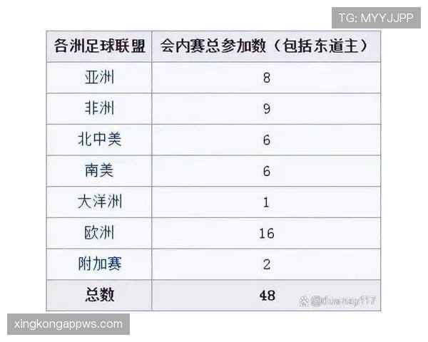 2026世界杯小组赛怎么踢，小组前两名晋级淘汰赛