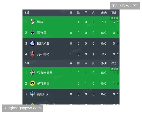 多特蒙德近期联赛表现起伏明显，客场战绩不佳影响积分榜稳定